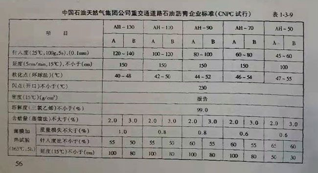 中國石油天然氣集團公司重交通道路石油瀝青企業標準(CNPC試行)